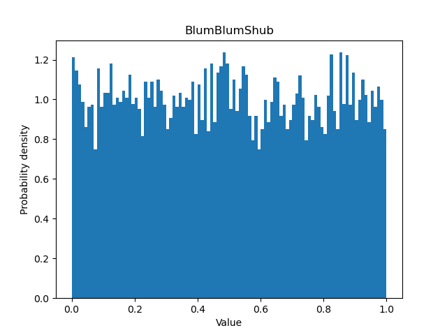 Random/BlumBlumShub.png