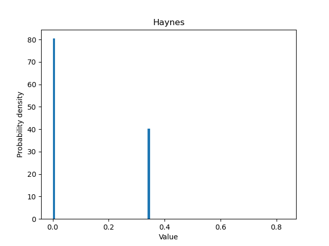 Random/Haynes.png