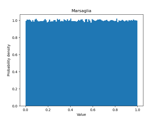 Random/Marsaglia.png