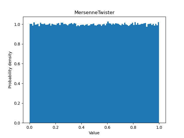 Random/MersenneTwister.png