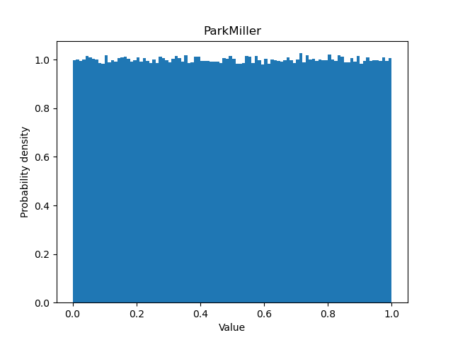 Random/ParkMiller.png