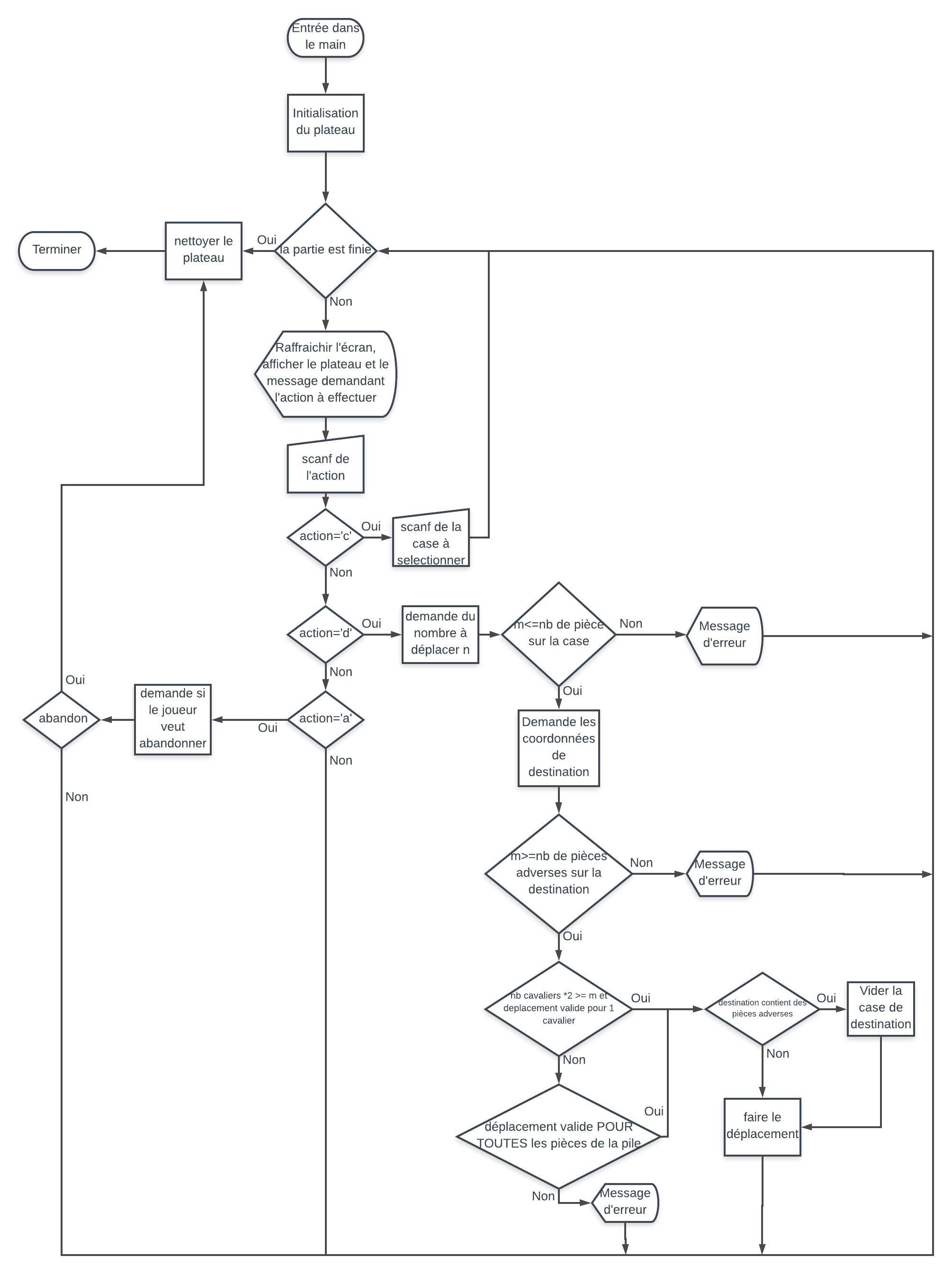 doc/latex/algorigramme.jpeg