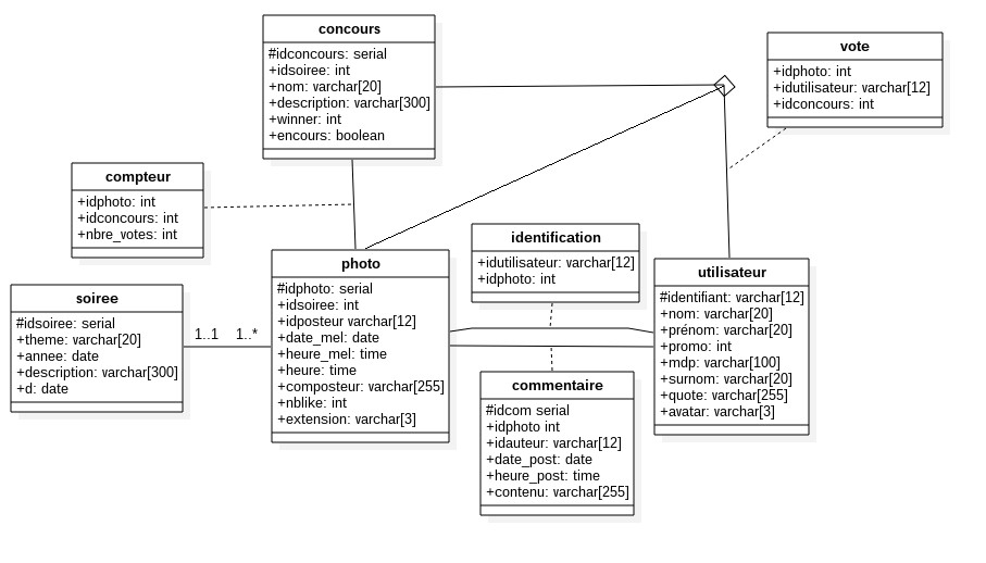 SQL/DiagUML3.1.jpeg